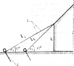 Схема установки оттяжек