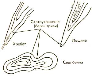 Изображение форм рельефа горизонталями