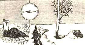  Определение сторон горизонта