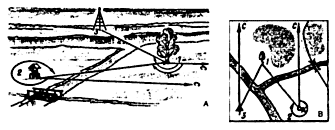 Способы глазомерной съемки