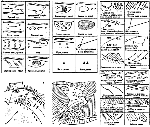 Схема препятствия на реке и перевала