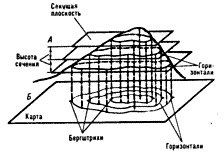 Принцип получения горизонталей
