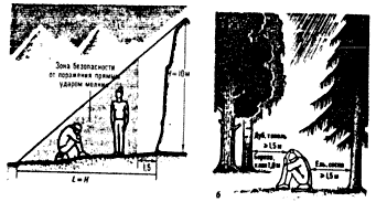 Защиты от прямых ударов молнии