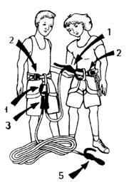 Оба спортсмена взаимоконтролируют своего напарника в самых важных пунктах