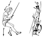 Положение тела при срыве