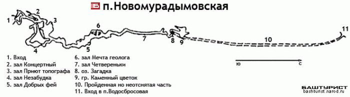 Пещера Новомурадымовская план схема