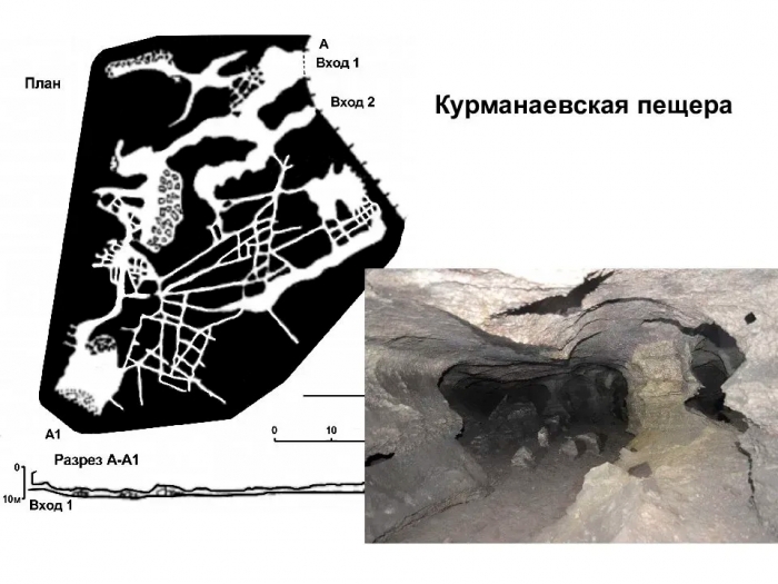 Пещера Курманаевская схема план