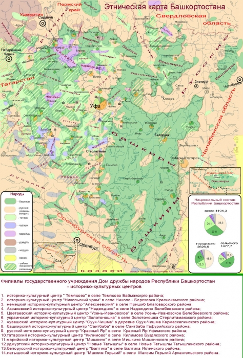 Этническая карта Башкирии