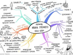 Золотое кольцо Башкирии