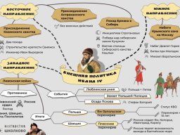 Золотое кольцо Башкирии